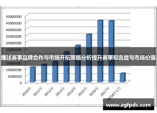 棒球赛事品牌合作与市场开拓策略分析提升赛事知名度与市场价值