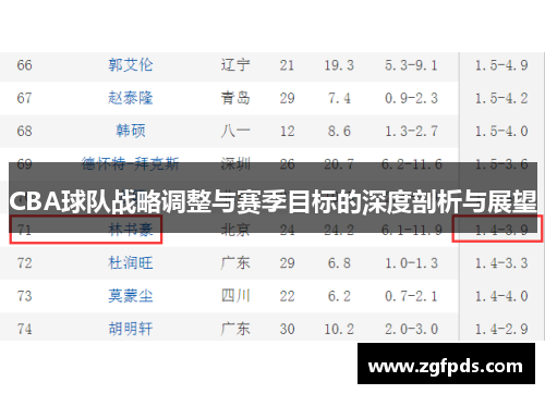 CBA球队战略调整与赛季目标的深度剖析与展望