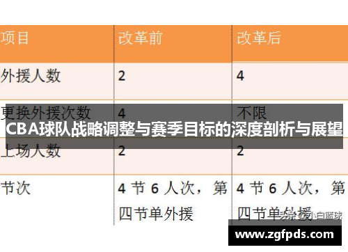 CBA球队战略调整与赛季目标的深度剖析与展望